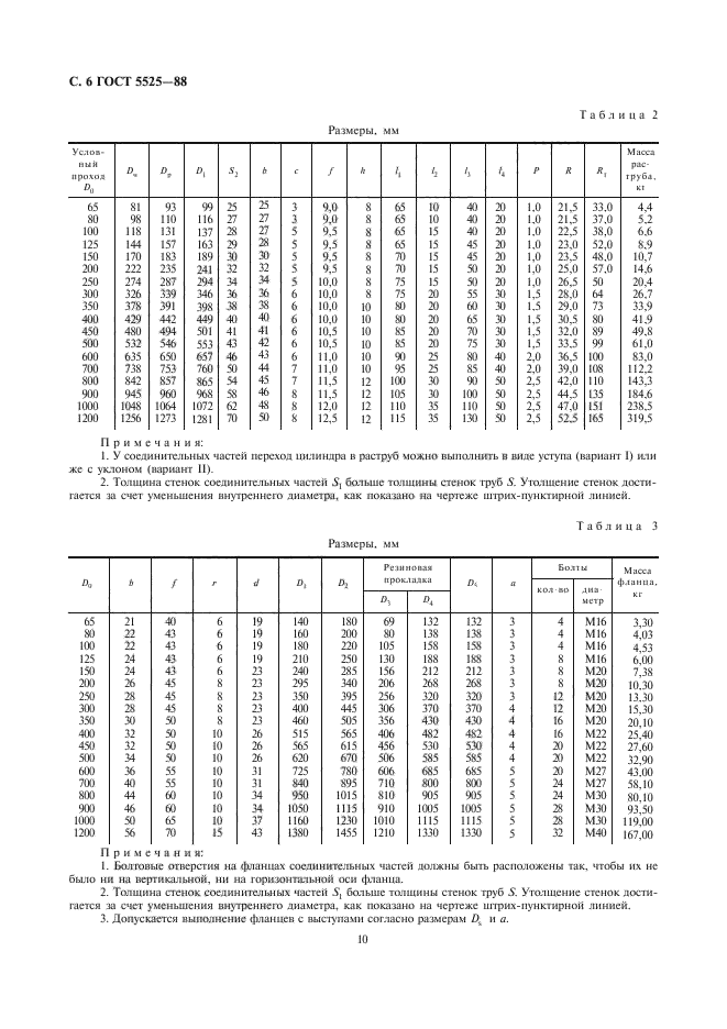  5525-88.   ,       .  .  9