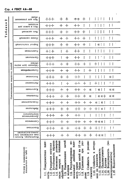  4.6-85.    .      .  .  6