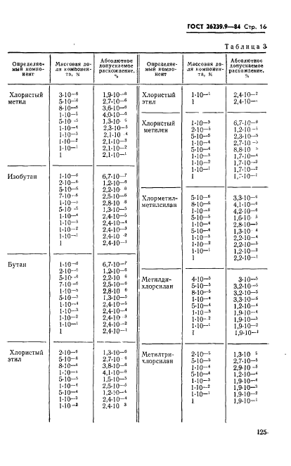  26239.9-84. .    ,  , , ,  , ,  , , , .  16