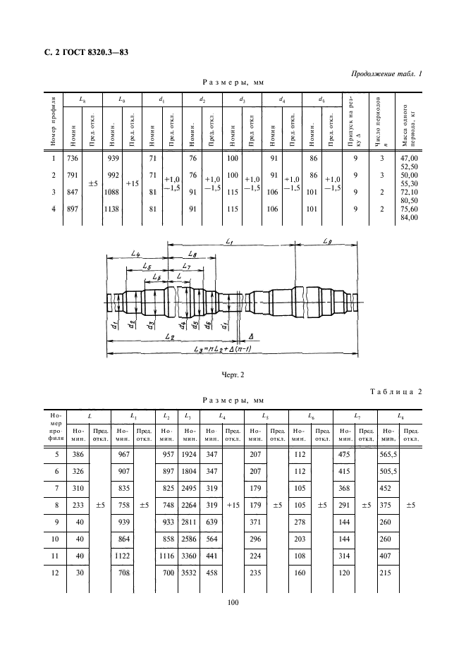  8320.3-83.   -     . .  2