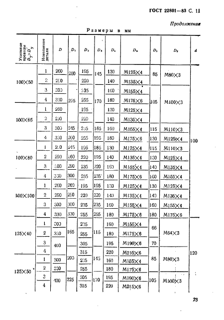  22801-83.     .         . 10  100  (. 100  1000 / .).   .  11