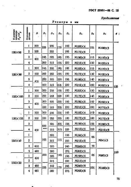  22801-83.     .         . 10  100  (. 100  1000 / .).   .  13