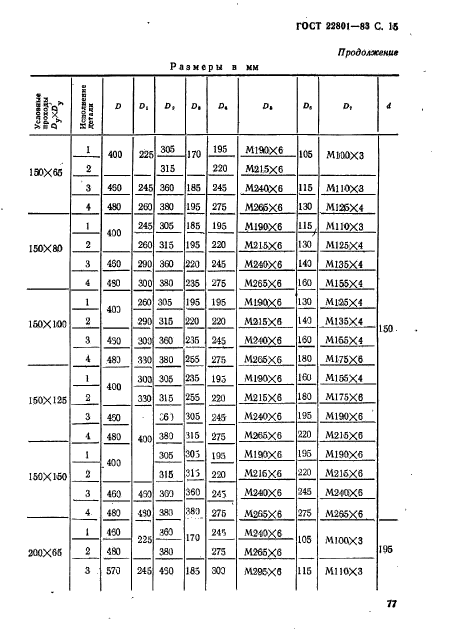  22801-83.     .         . 10  100  (. 100  1000 / .).   .  15