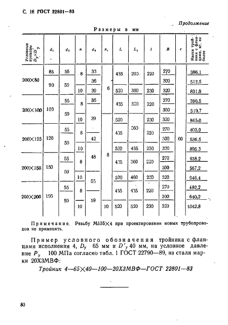  22801-83.     .         . 10  100  (. 100  1000 / .).   .  18