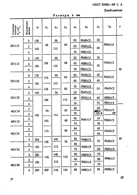  22801-83.     .         . 10  100  (. 100  1000 / .).   .  5