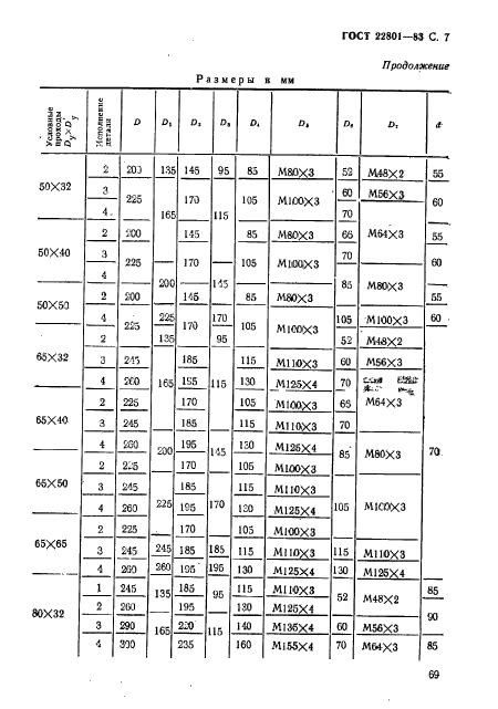  22801-83.     .         . 10  100  (. 100  1000 / .).   .  7