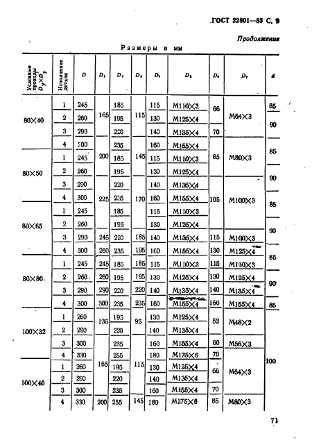  22801-83.     .         . 10  100  (. 100  1000 / .).   .  9