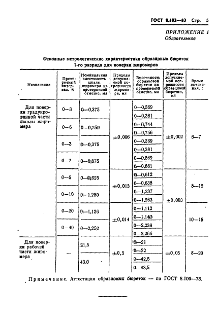  8.482-83.     .  .    .  7