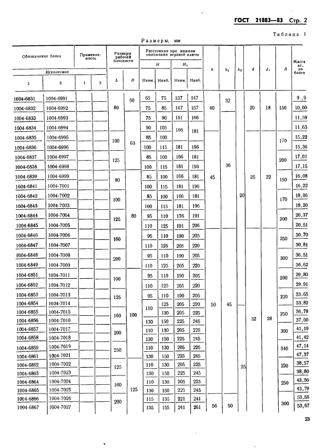  21883-83.    .           .   .  2