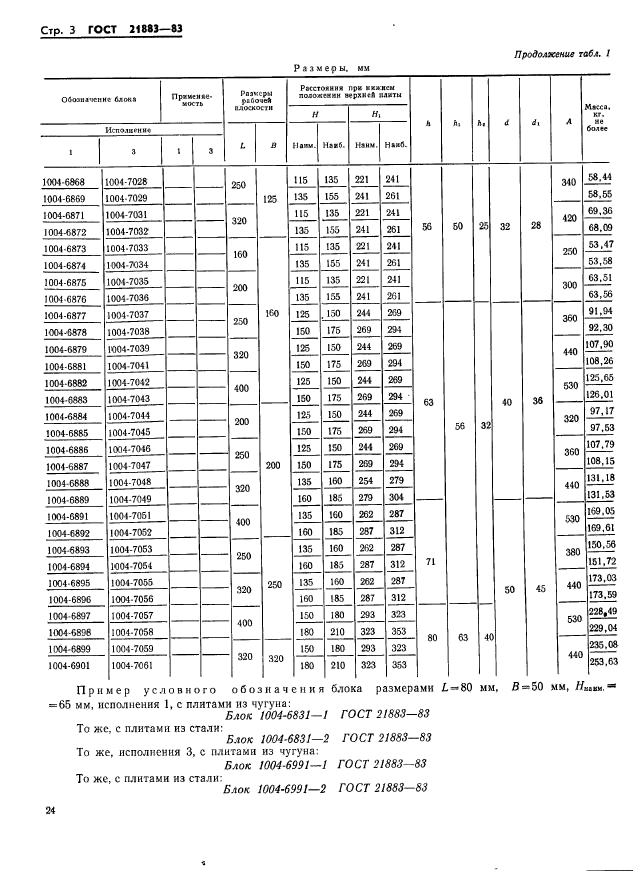  21883-83.    .           .   .  3