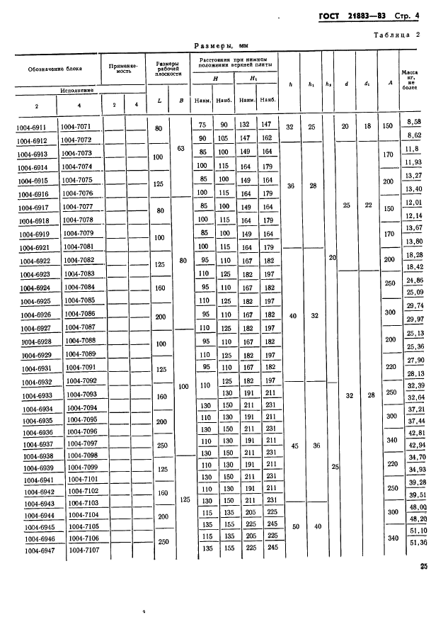  21883-83.    .           .   .  4