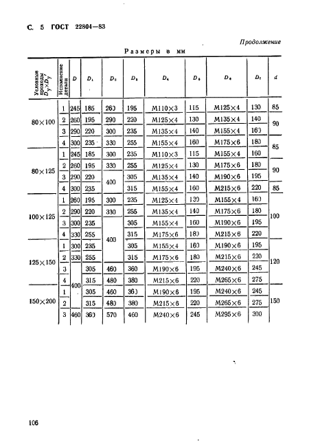  22804-83.     .       . 10  100  (. 100  1000 / .).   .  5