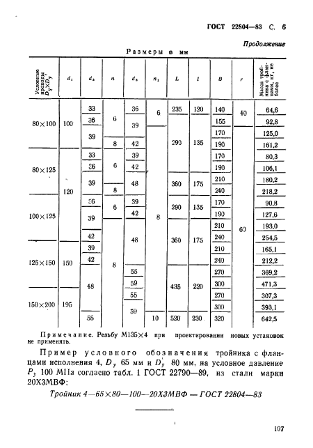  22804-83.     .       . 10  100  (. 100  1000 / .).   .  6