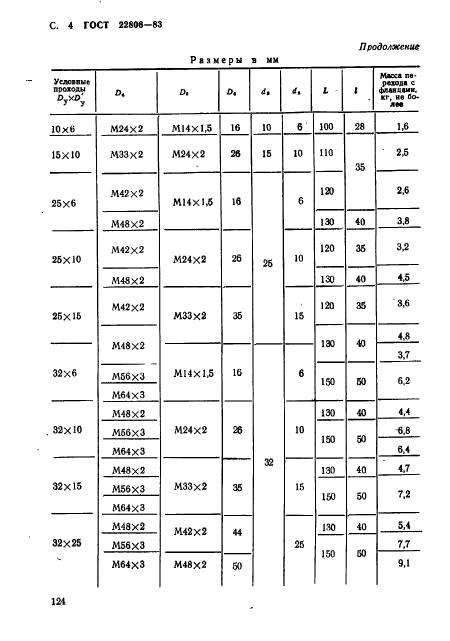  22806-83.     .      . 10  100  (. 100  1000 / .).   .  4