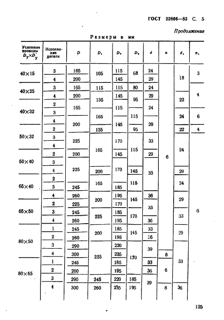  22806-83.     .      . 10  100  (. 100  1000 / .).   .  5