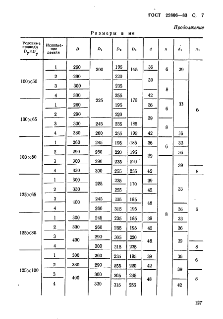  22806-83.     .      . 10  100  (. 100  1000 / .).   .  7