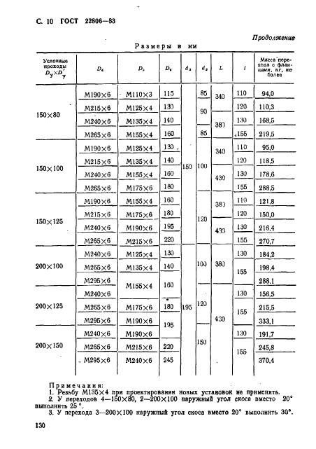  22806-83.     .      . 10  100  (. 100  1000 / .).   .  10