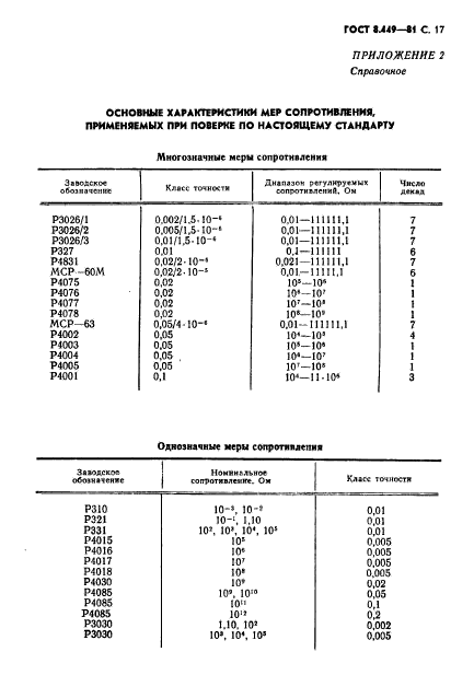  8.449-81.     .    .  .  18