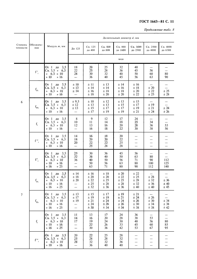  1643-81.   .   . .  12