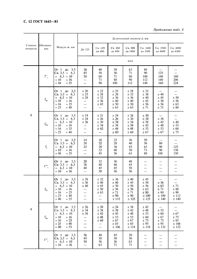  1643-81.   .   . .  13