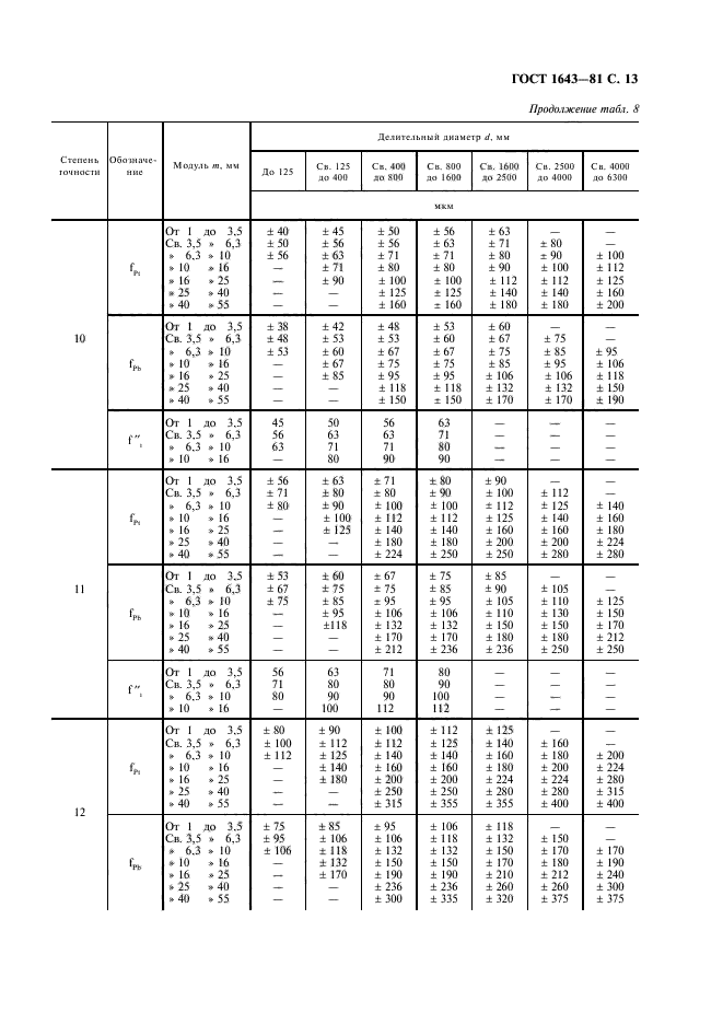  1643-81.   .   . .  14