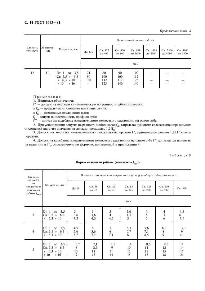  1643-81.   .   . .  15