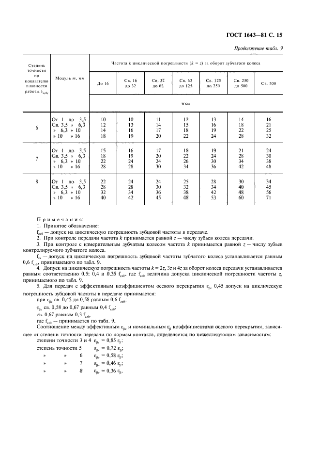  1643-81.   .   . .  16