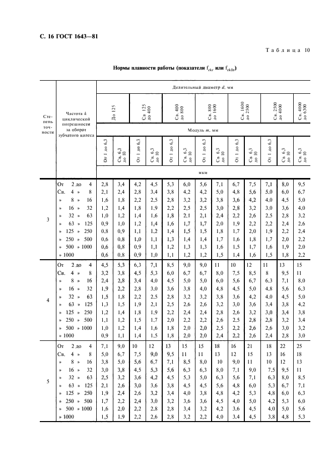  1643-81.   .   . .  17