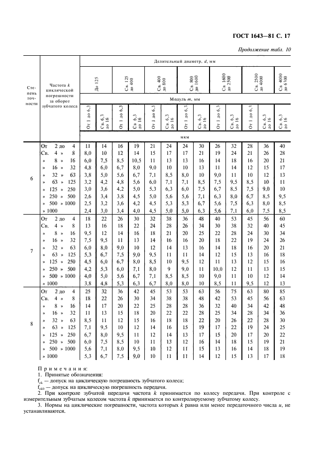  1643-81.   .   . .  18