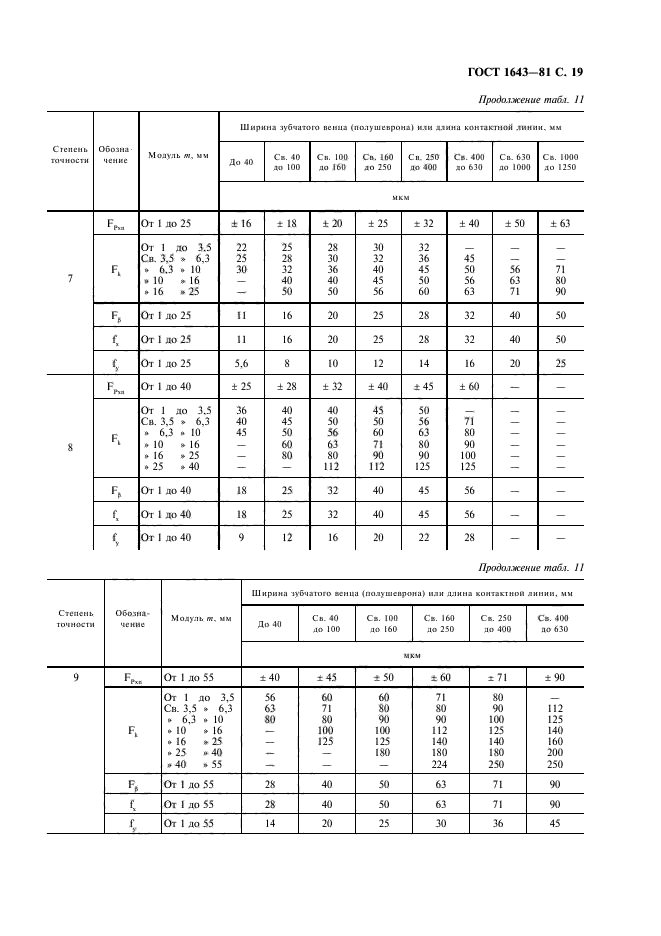  1643-81.   .   . .  20