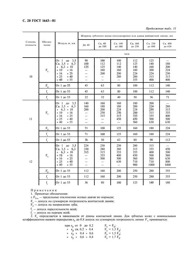  1643-81.   .   . .  21