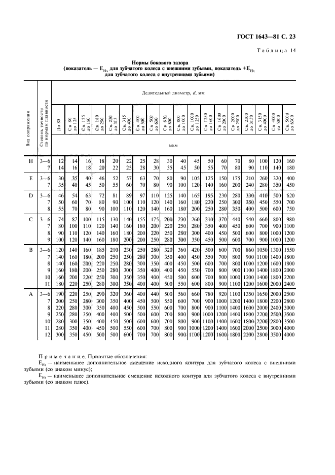  1643-81.   .   . .  24