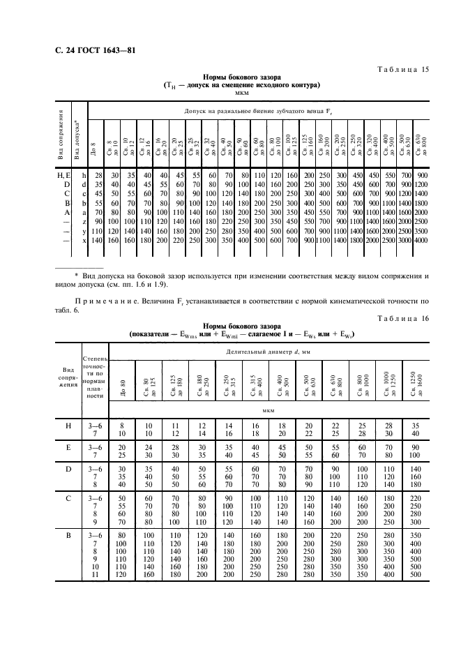  1643-81.   .   . .  25