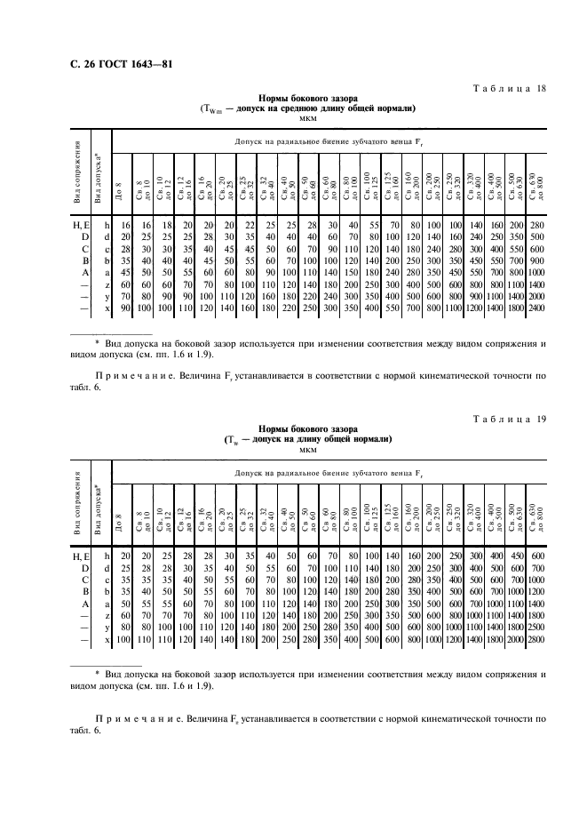  1643-81.   .   . .  27