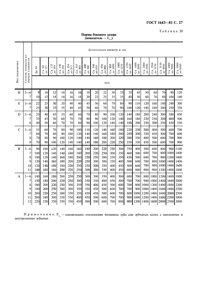  1643-81.   .   . .  28