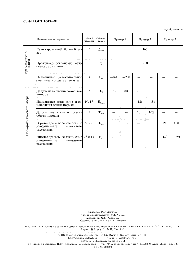  1643-81.   .   . .  45