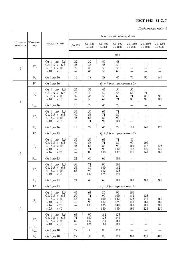  1643-81.   .   . .  8