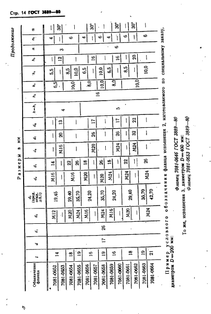  3889-80.     .   .  15