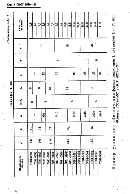  3889-80.     .   .  5