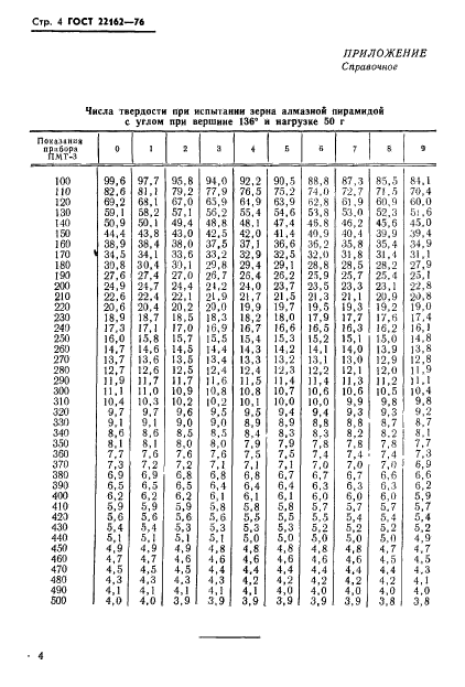  22162-76. .   .  5