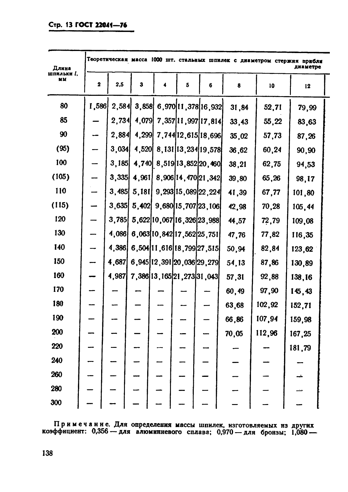  22041-76.      2,5d.   .   .  13