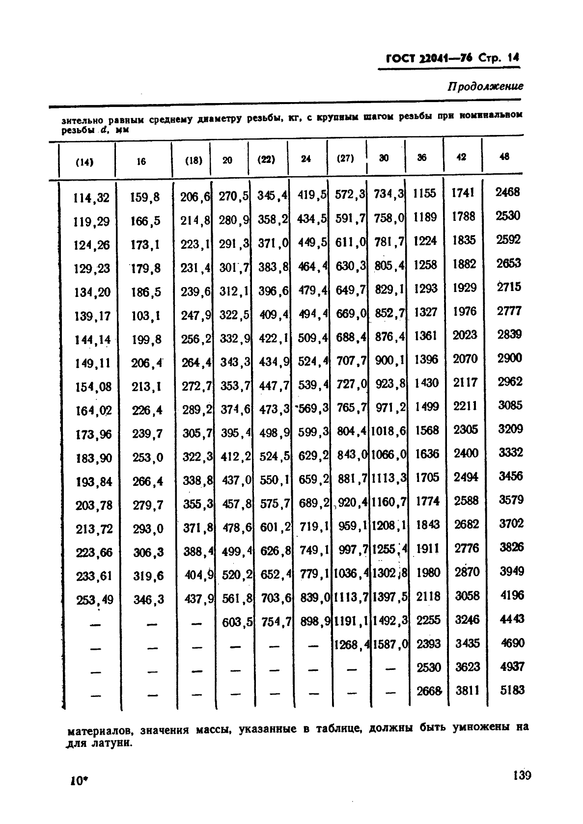  22041-76.      2,5d.   .   .  14