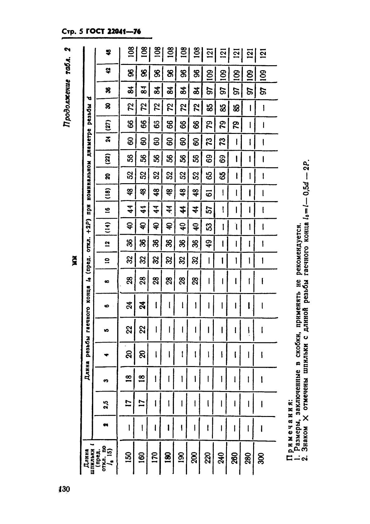  22041-76.      2,5d.   .   .  5