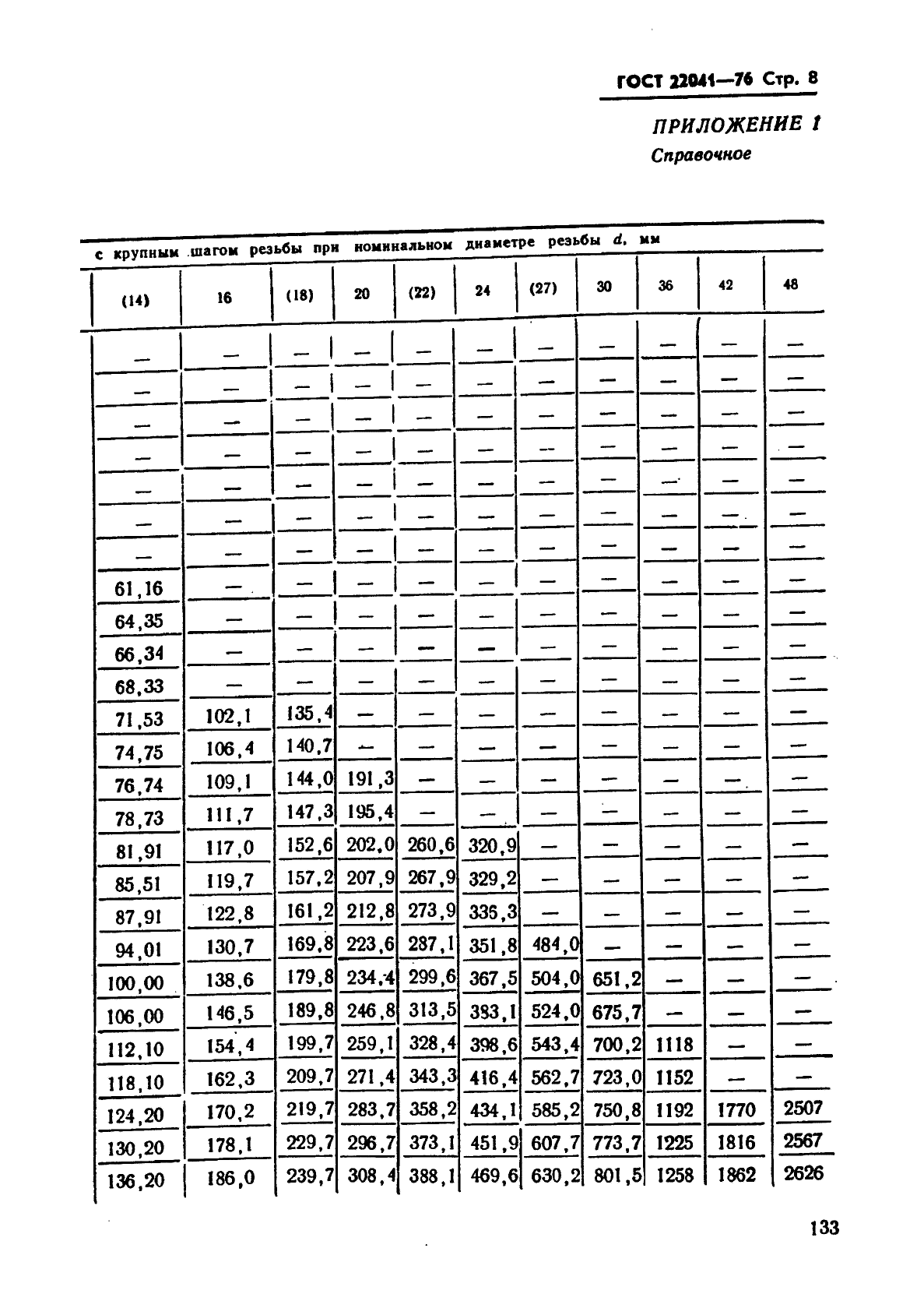  22041-76.      2,5d.   .   .  8