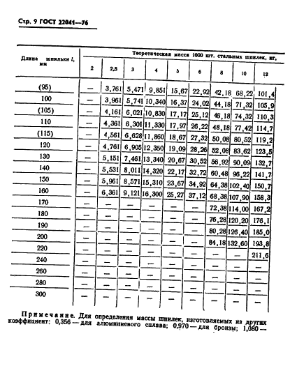  22041-76.      2,5d.   .   .  9