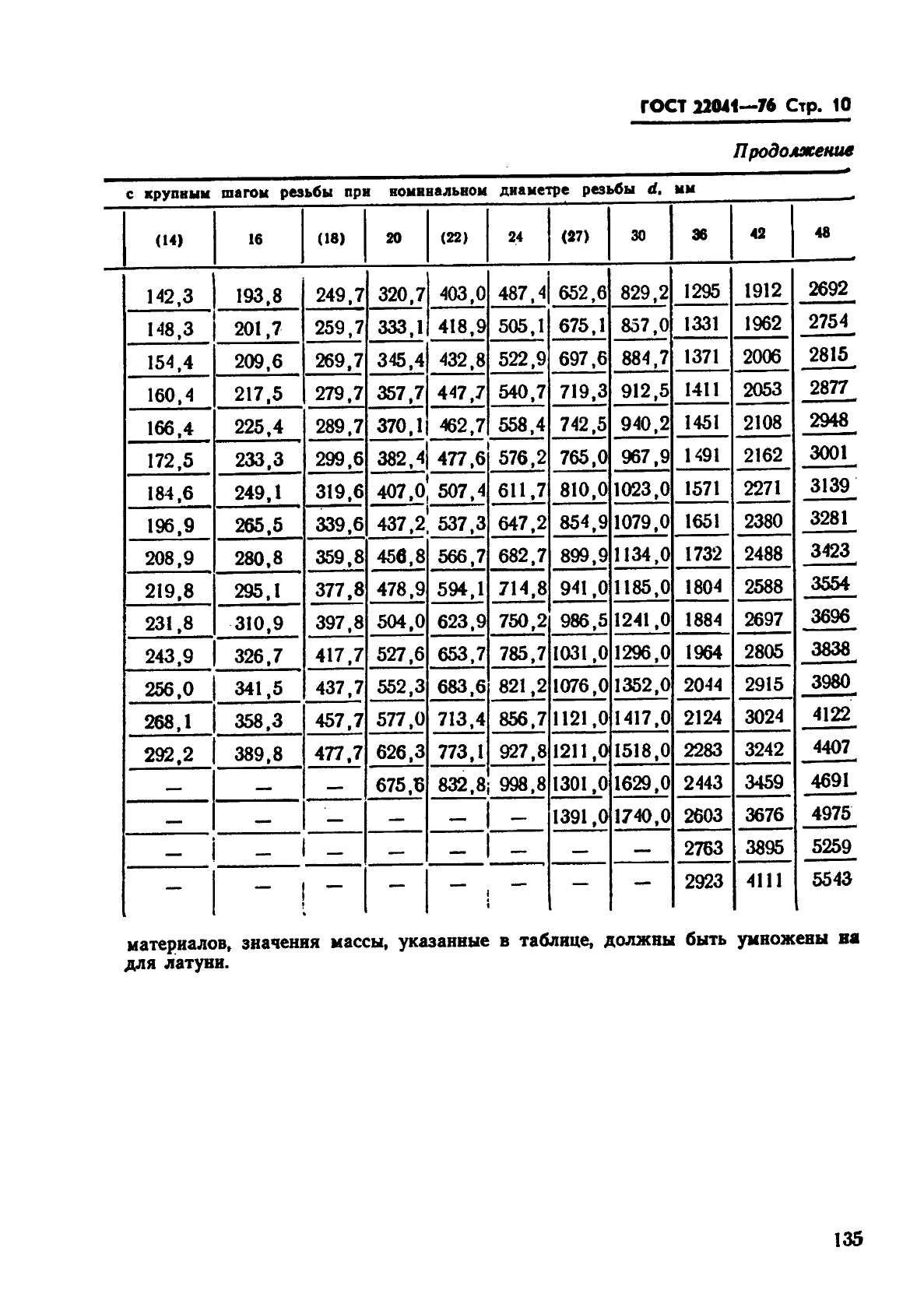  22041-76.      2,5d.   .   .  10