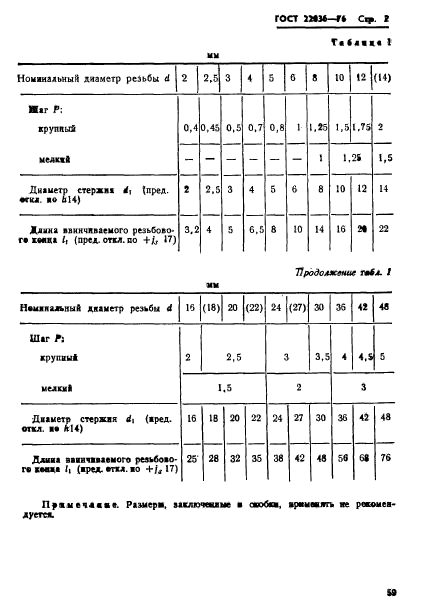  22036-76.      1,6d.   .   .  2