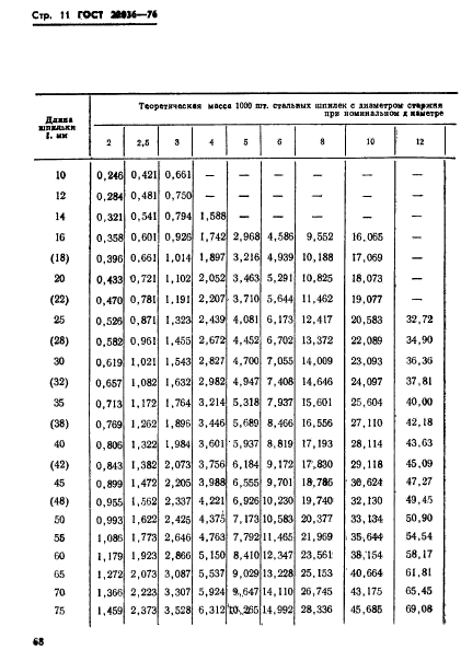  22036-76.      1,6d.   .   .  11