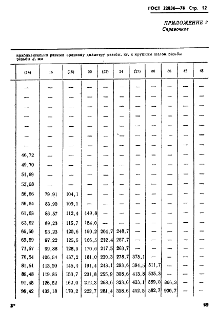  22036-76.      1,6d.   .   .  12