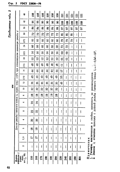  22036-76.      1,6d.   .   .  5